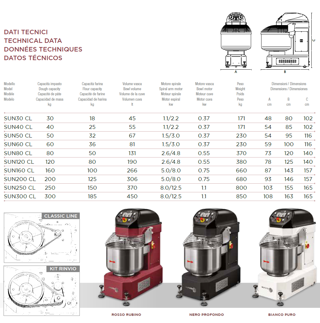 Sunmix CLASSIC Line Professionelle Spiral-Knetmaschinen Technische Eigenschaften Sunmix CLASSIC Line Professionelle Spiral-Knetmaschinen Technische Eigenschaften