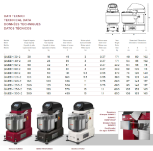 Sunmix QUEEN Line Professionelle Spiralknetmaschinen mit Touchscreen