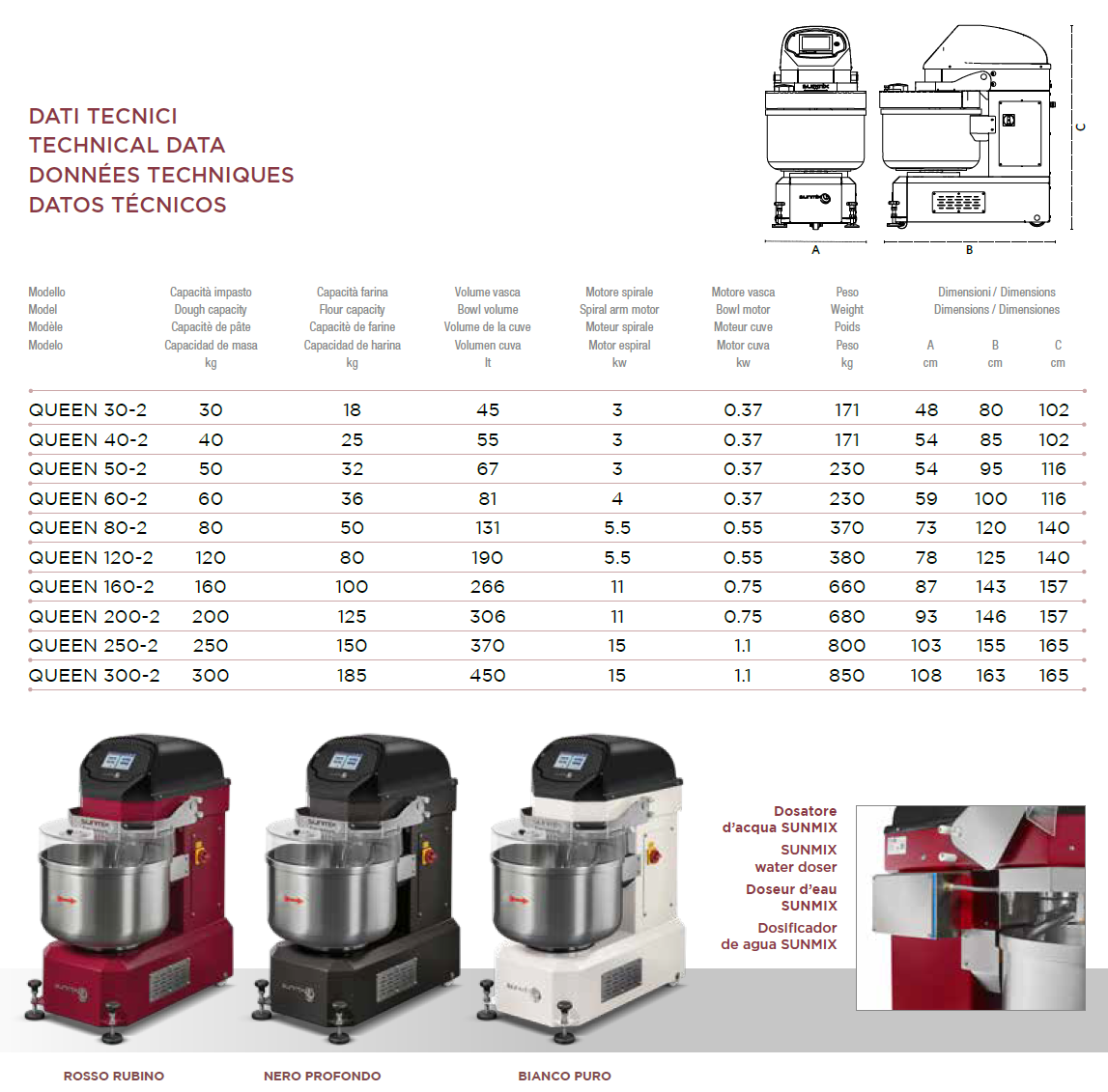 Sunmix QUEEN Line Professionelle Spiralknetmaschinen mit Touchscreen Sunmix QUEEN Line Professionelle Spiralknetmaschinen mit Touchscreen