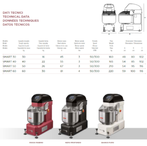 Sunmix SMART Line Professionelle Spiralknetmaschinen mit Touchscreen